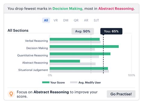 are the ucat practice tests harder|guide on ucat exam medify.